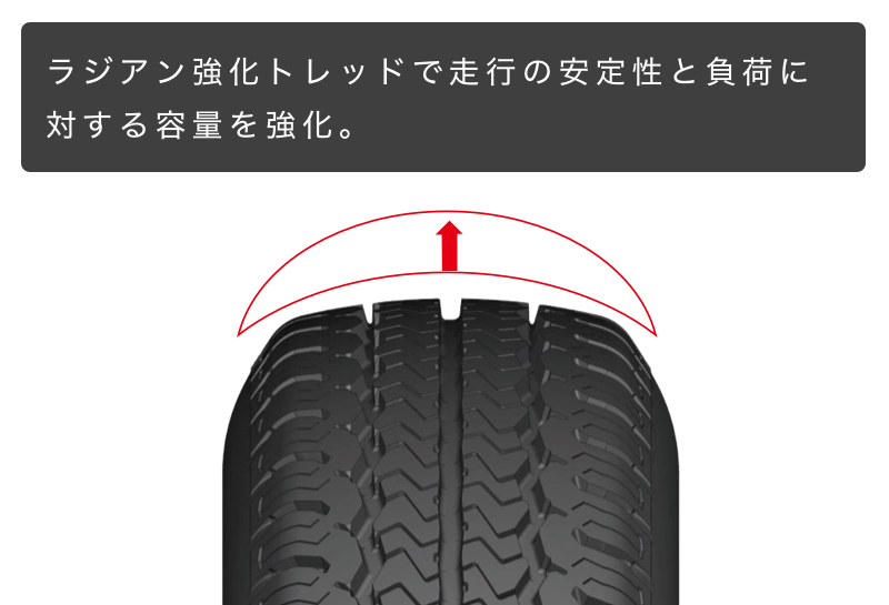 KR33 KOMENDO｜商品詳細｜街乗り、オフロードから本格レーシングタイヤ 