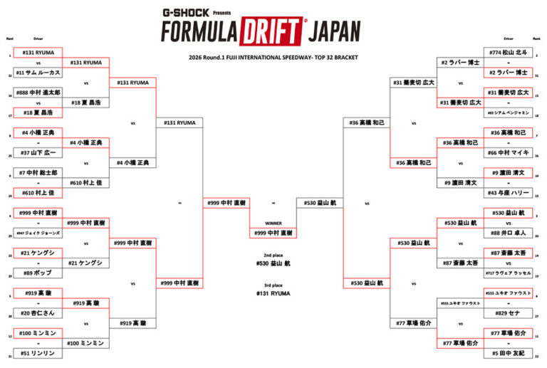 Formula Drift Japan 富士 トーナメント表