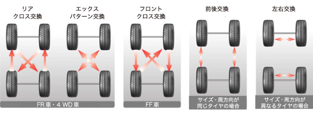 タイヤの基礎知識 街乗り オフロードから本格レーシングタイヤまで日本の地面で最高のパフォーマンスを引き出すkendaタイヤ