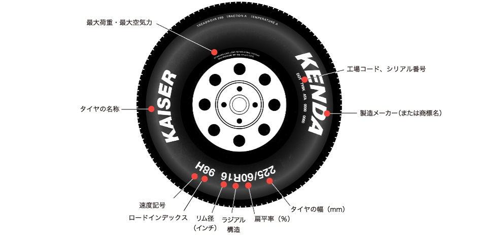 タイヤサイズの見方